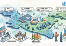 Ekart Is Opening Flipkart’s Logistics Backbone to Every MSME and D2C Brand in India — Here’s Why That’s a Big Deal Ekart logistics network MSMEs D2C brands