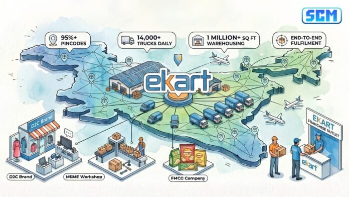 Ekart logistics network MSMEs D2C brands